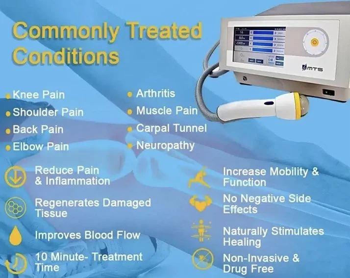 A list of conditions commonly treated by Softwave